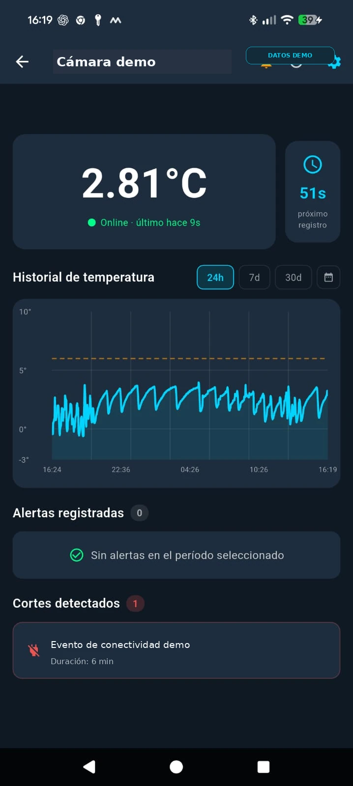 Tempor: temperatura actual e historial de monitoreo, versión pública sanitizada